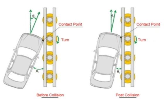 Q235 Q345 EVA Barrière à rouleaux Sécurité routière Barrière anti-collision