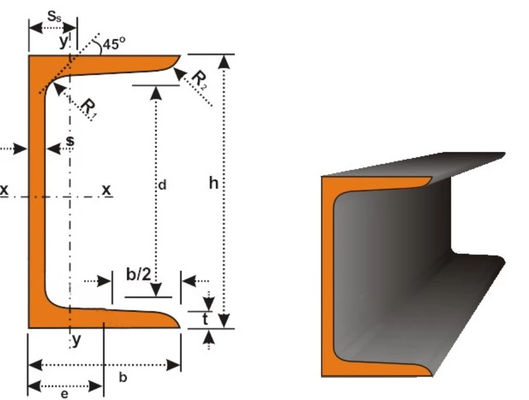 Résistant à l'usure et à la corrosion